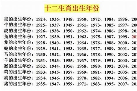 93年 生肖|1993年属什么属相 1993年出生的人属于什么生肖